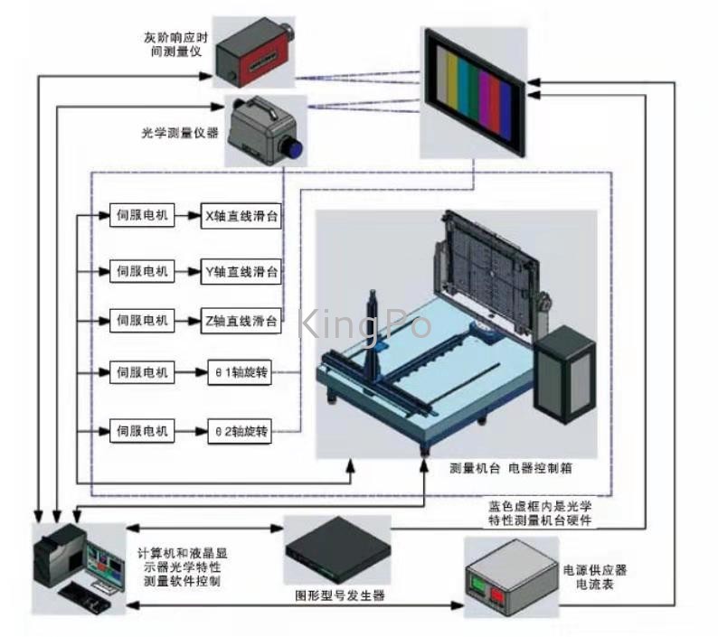 試驗機