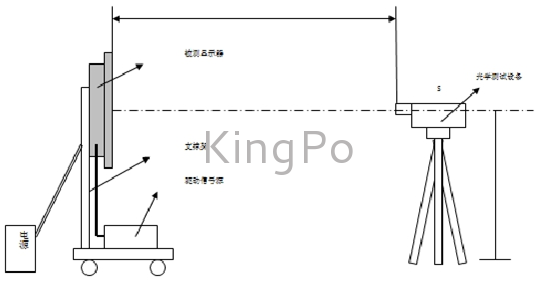 試驗機