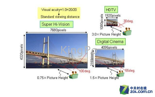 恐怖7680×4320！超高清8K電視技術(shù)解析