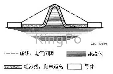 試驗機