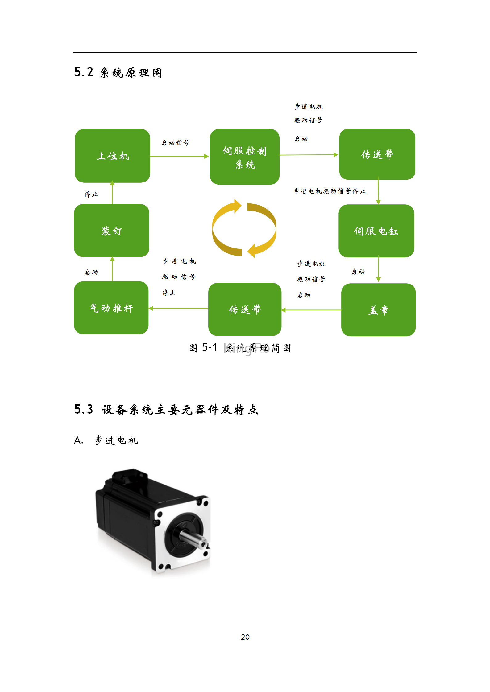 試驗機