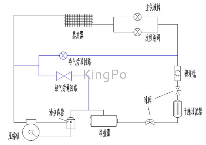 試驗(yàn)機(jī)