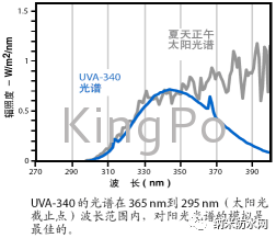 試驗(yàn)機(jī)