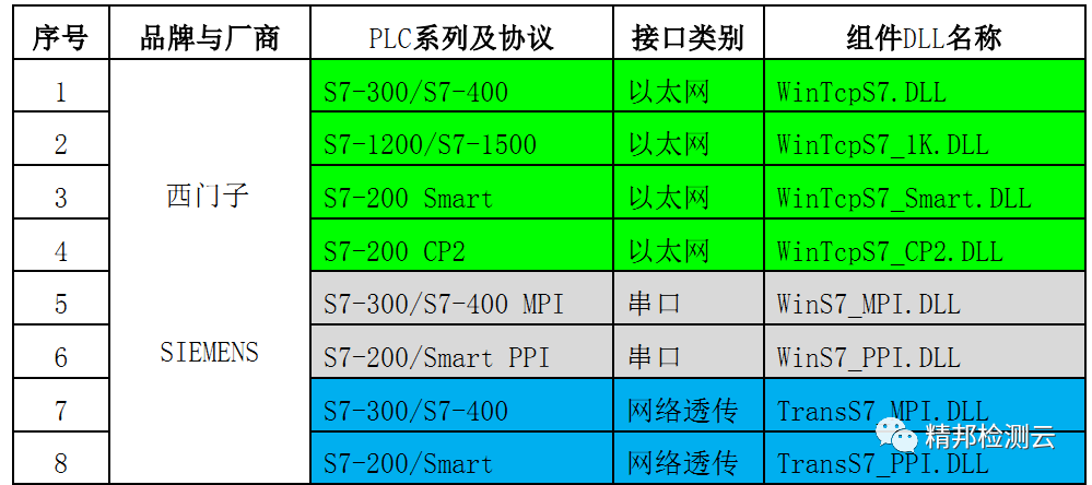 試驗機