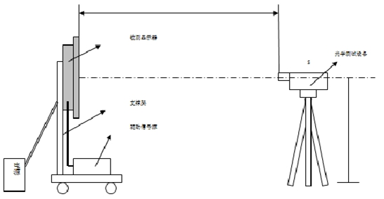 試驗(yàn)機(jī)