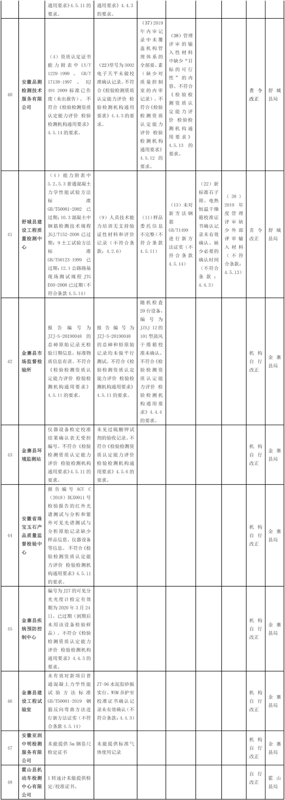 試驗機