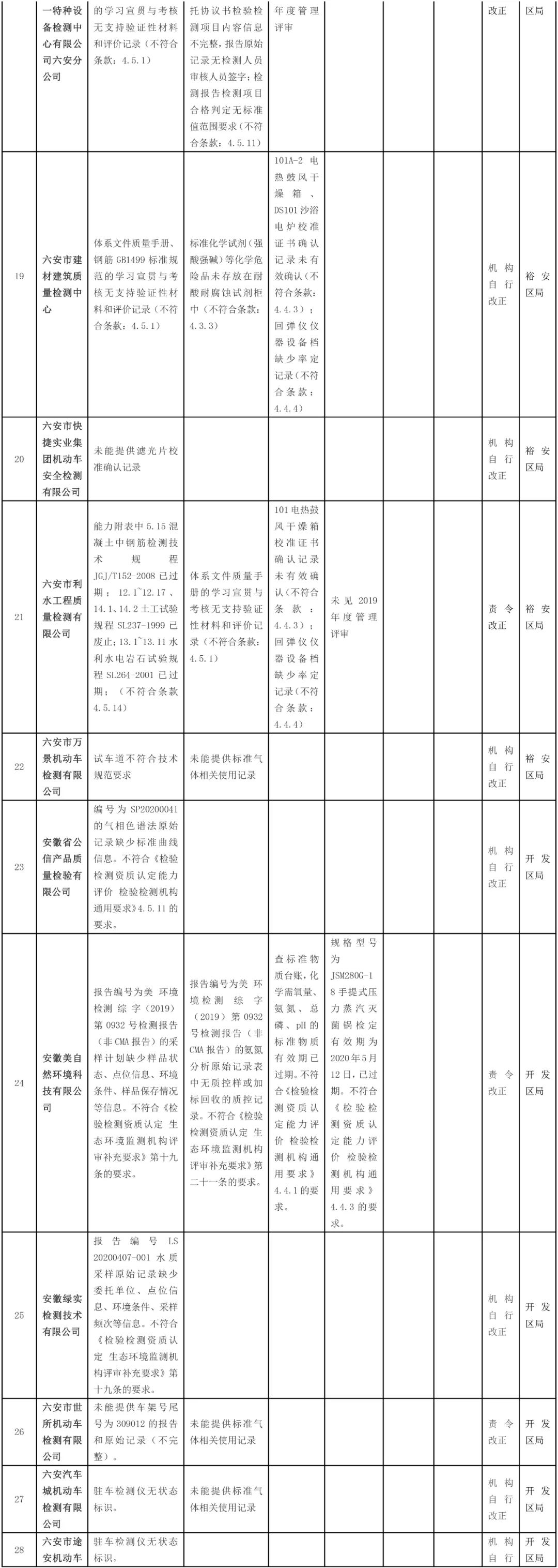 試驗機