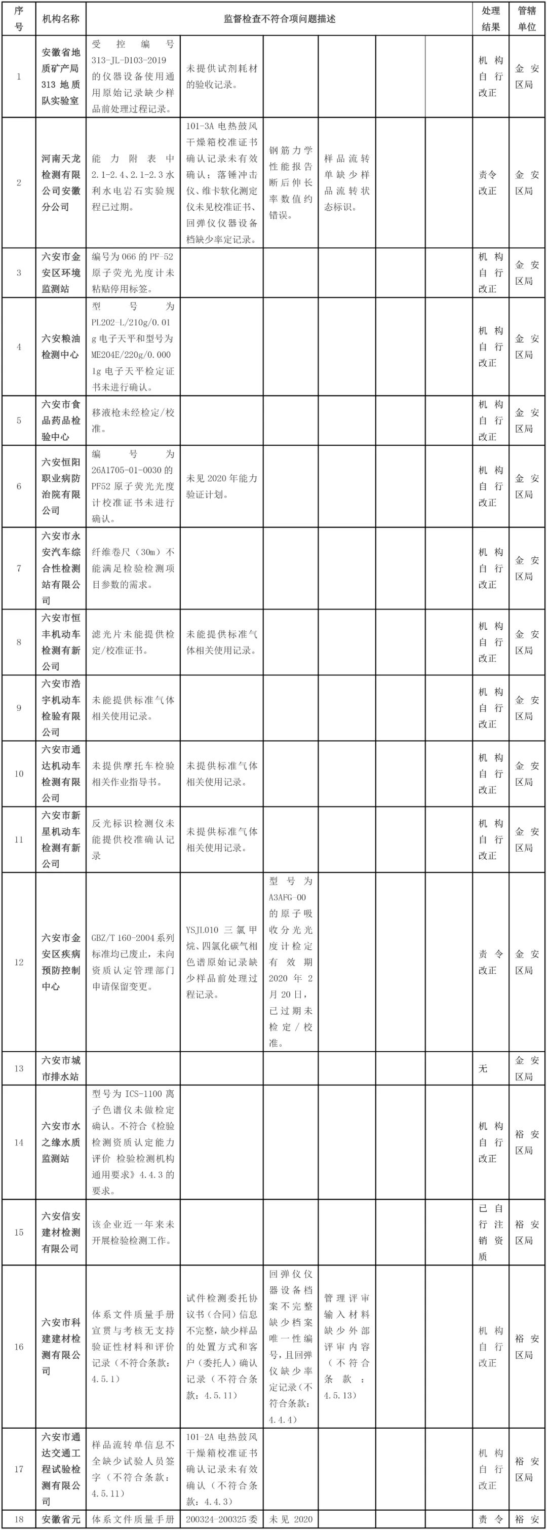 試驗機