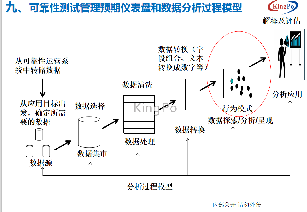 試驗機