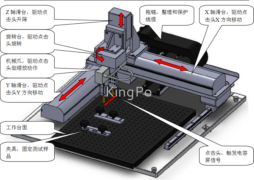 試驗機