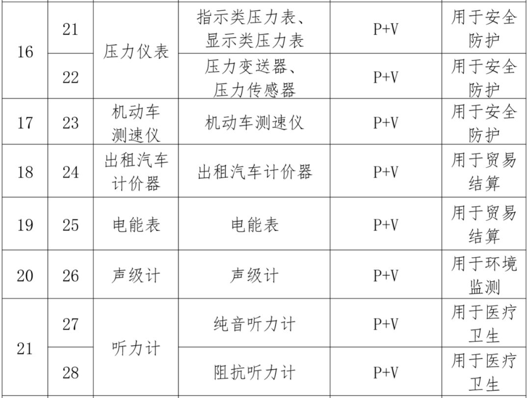 試驗機