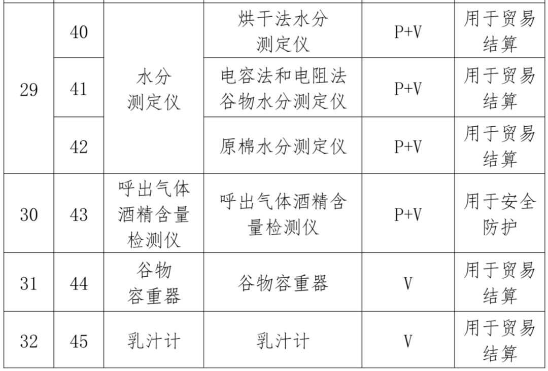 試驗機