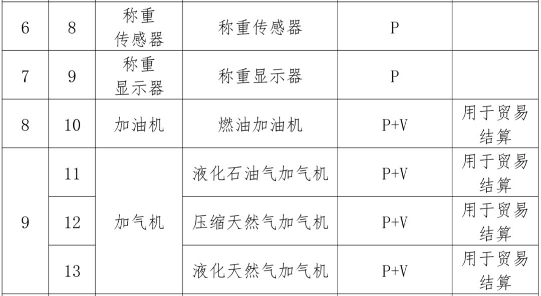 試驗機