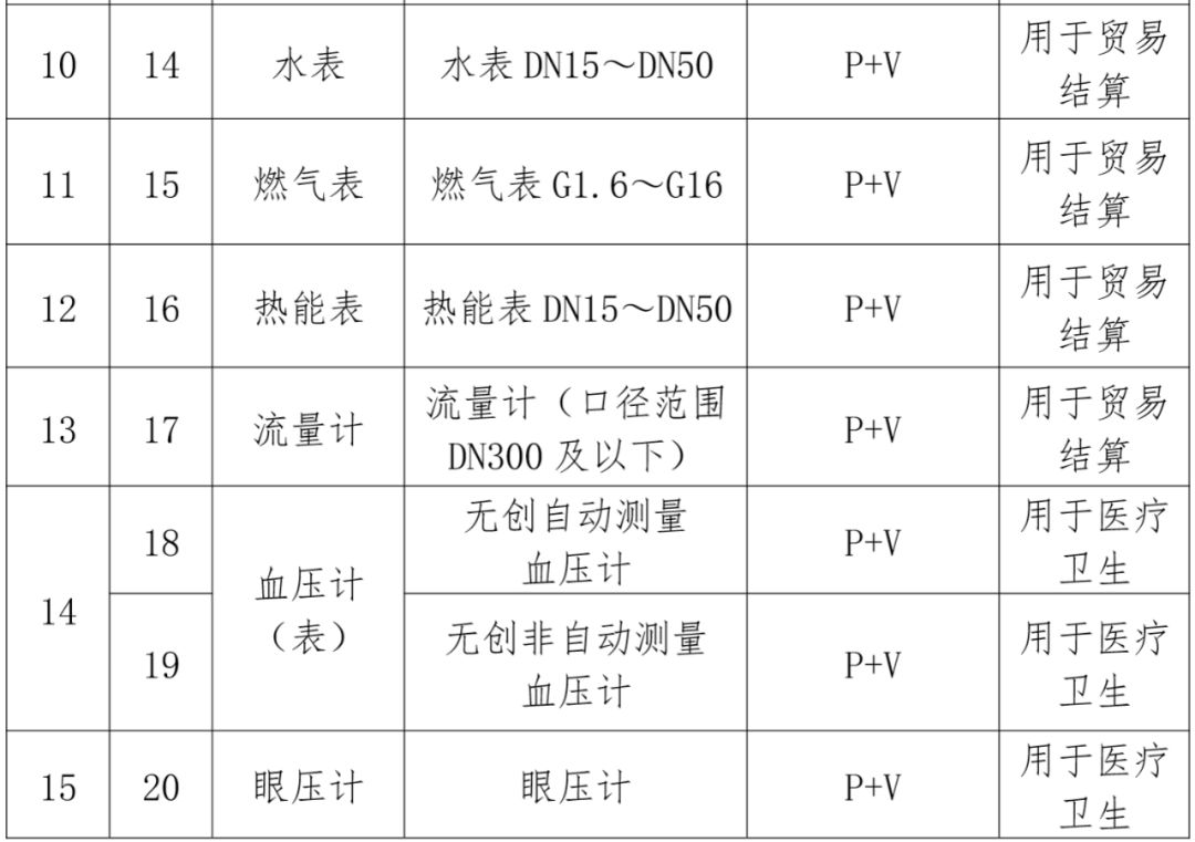 試驗機