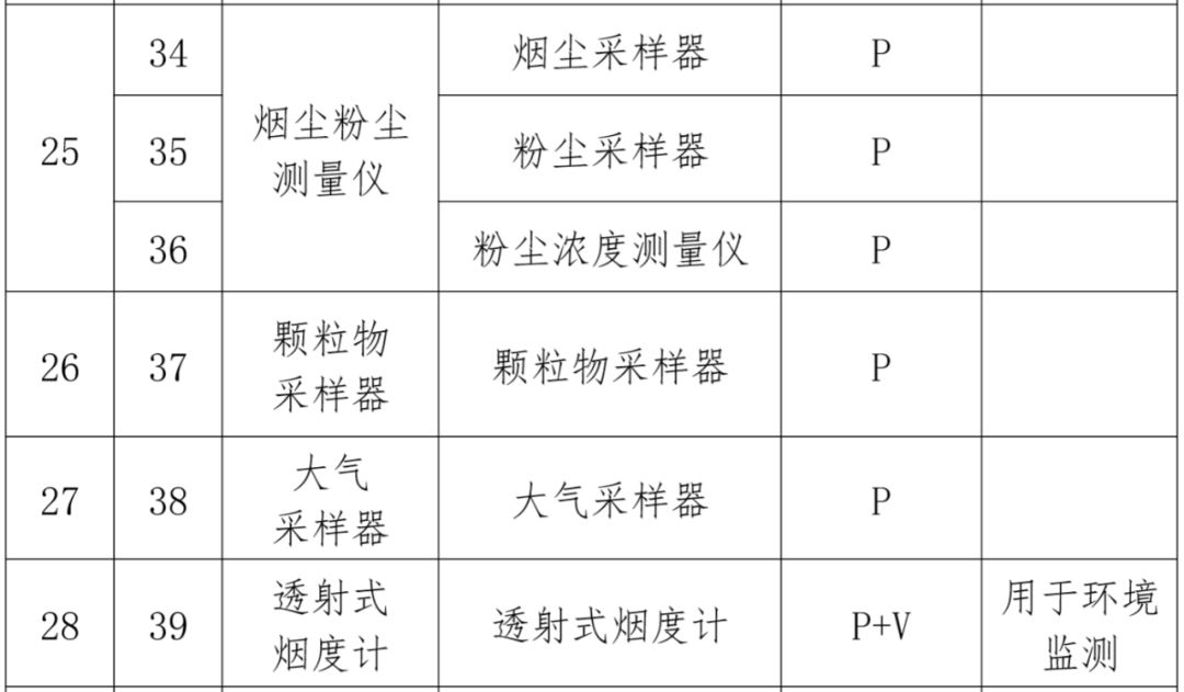 試驗機