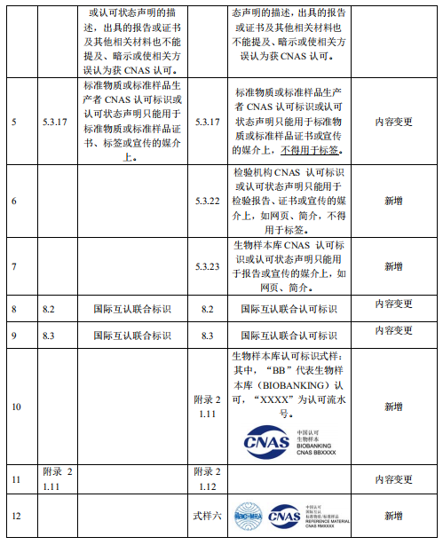 試驗機