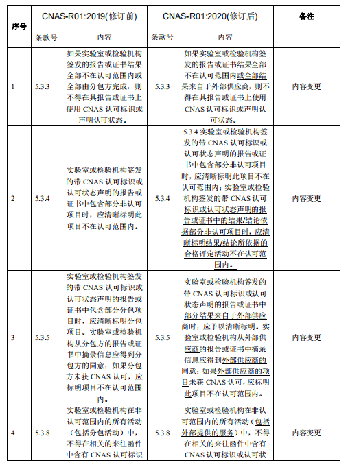 試驗機