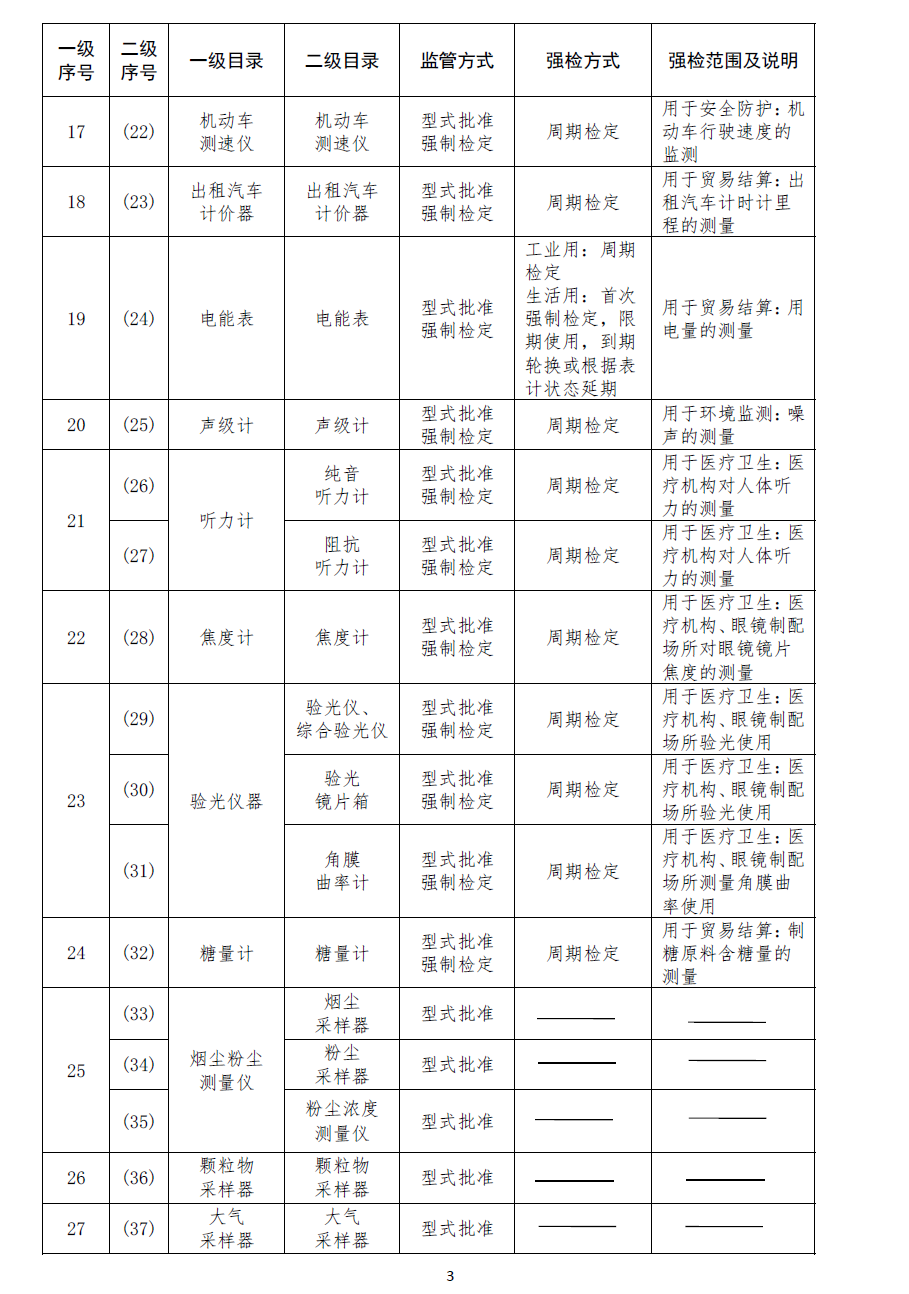 試驗機