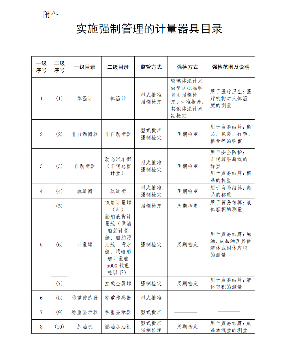 試驗機