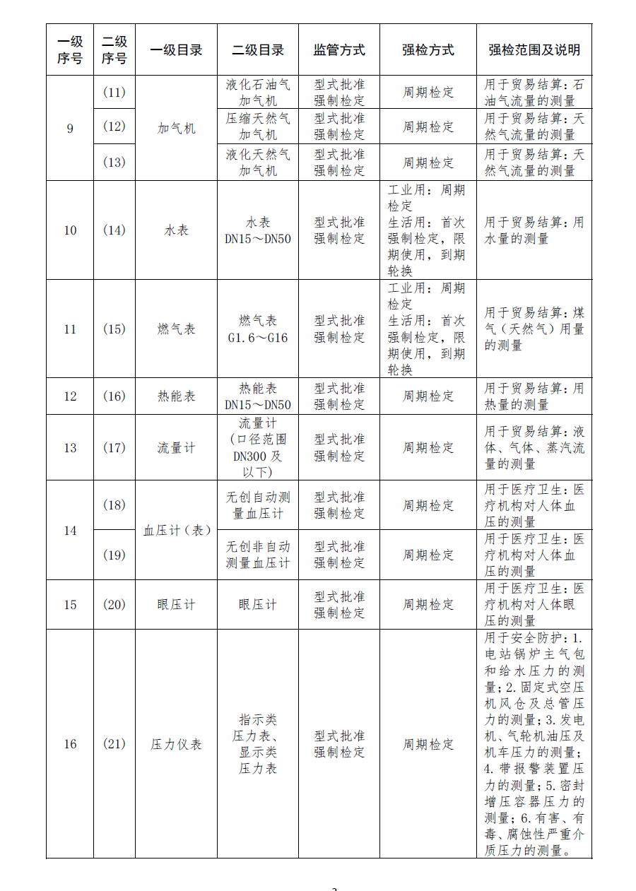 試驗機