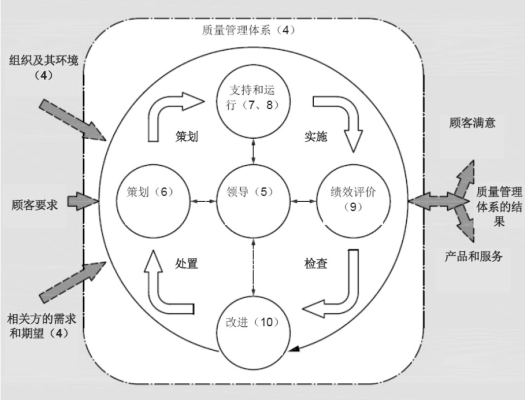 試驗機(jī)