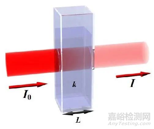 試驗機