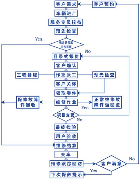 試驗機