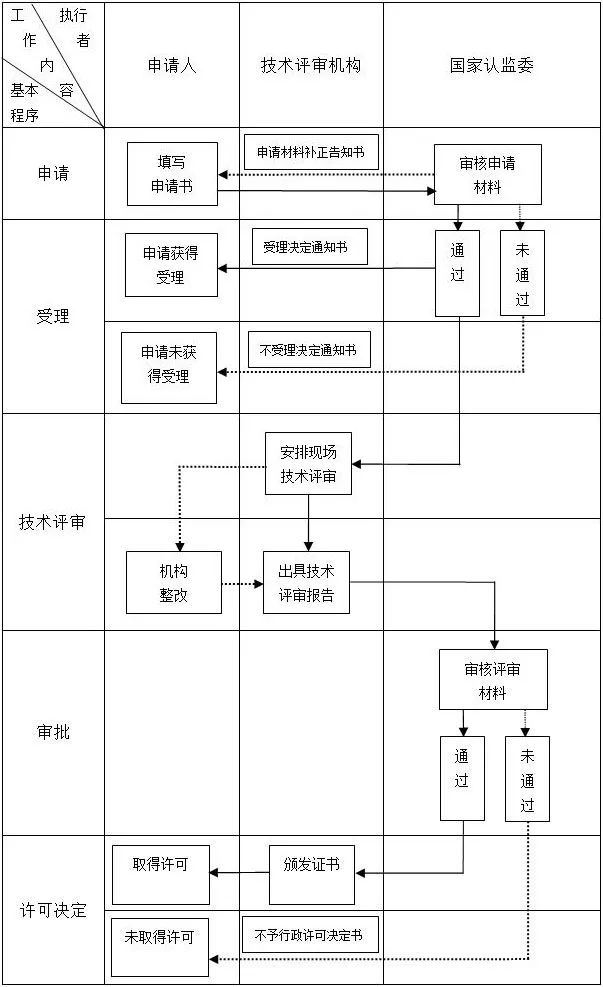 試驗(yàn)機(jī)