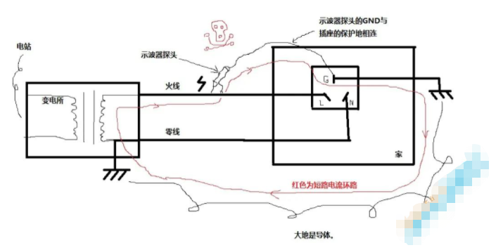 試驗機