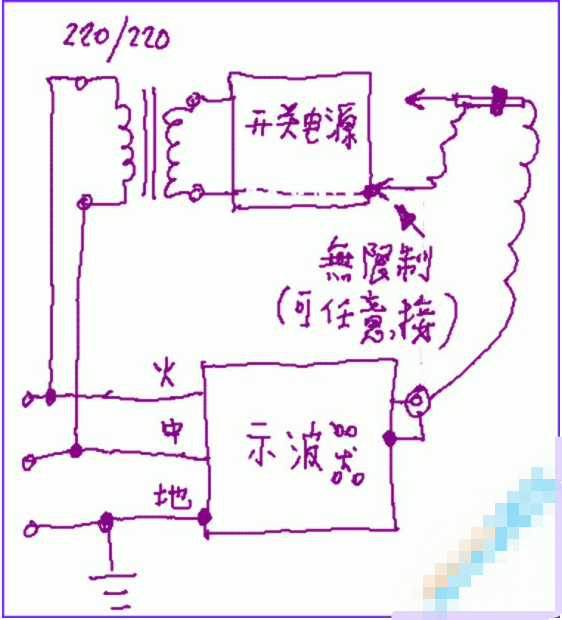 試驗機