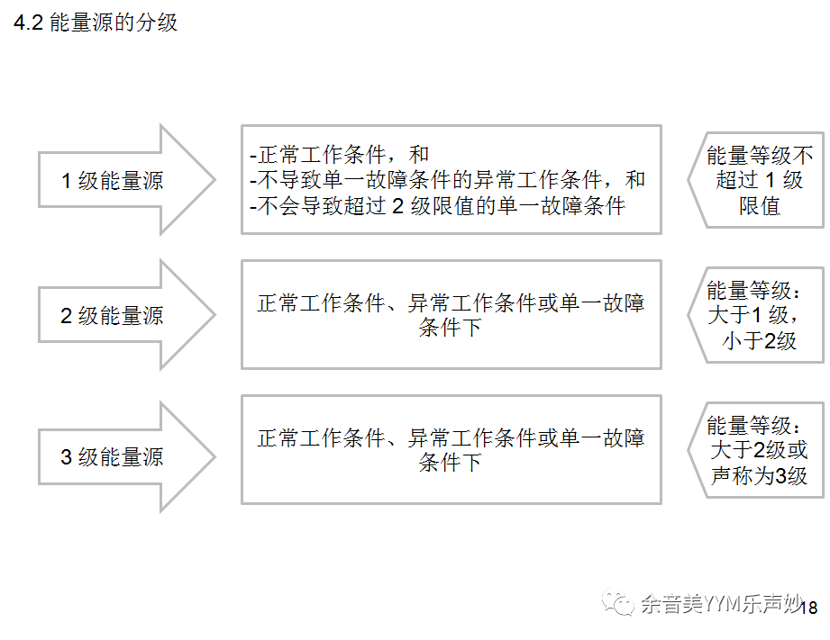 試驗機