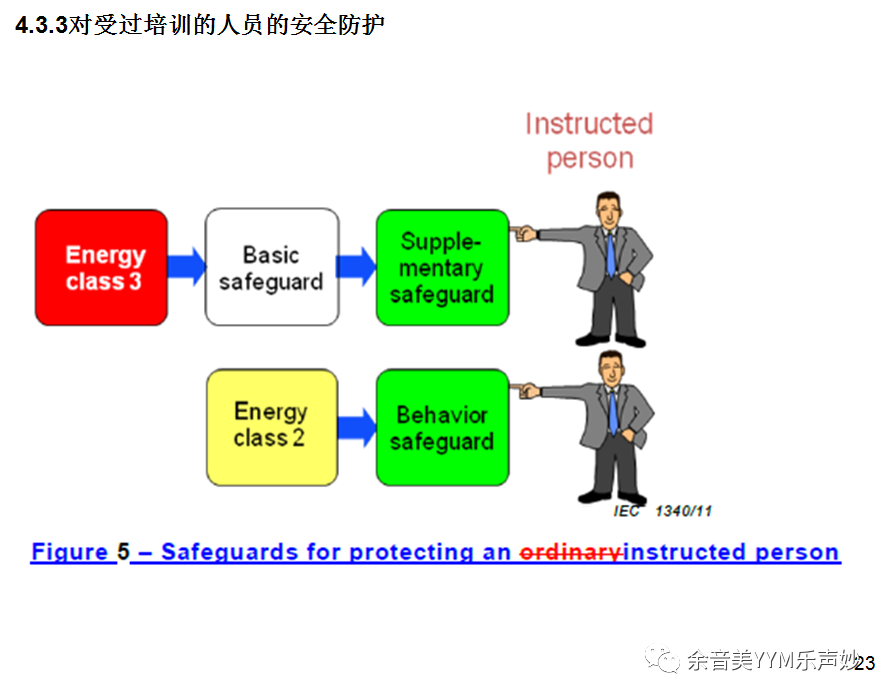 試驗機