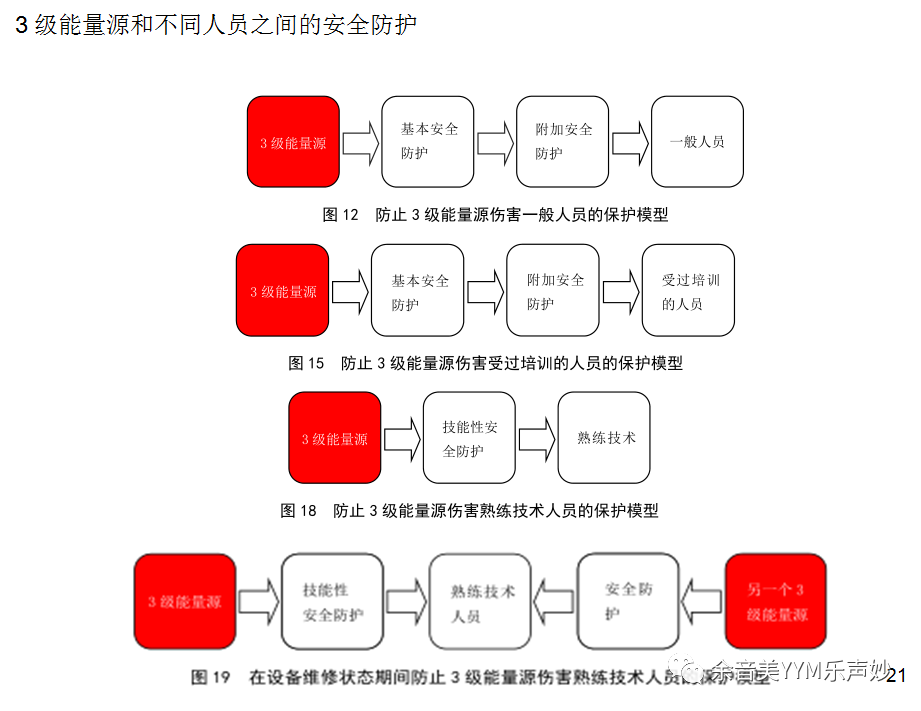 試驗機