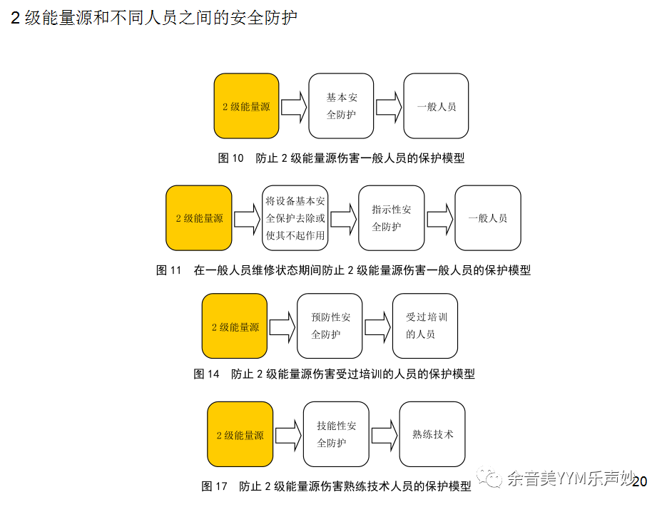 試驗機