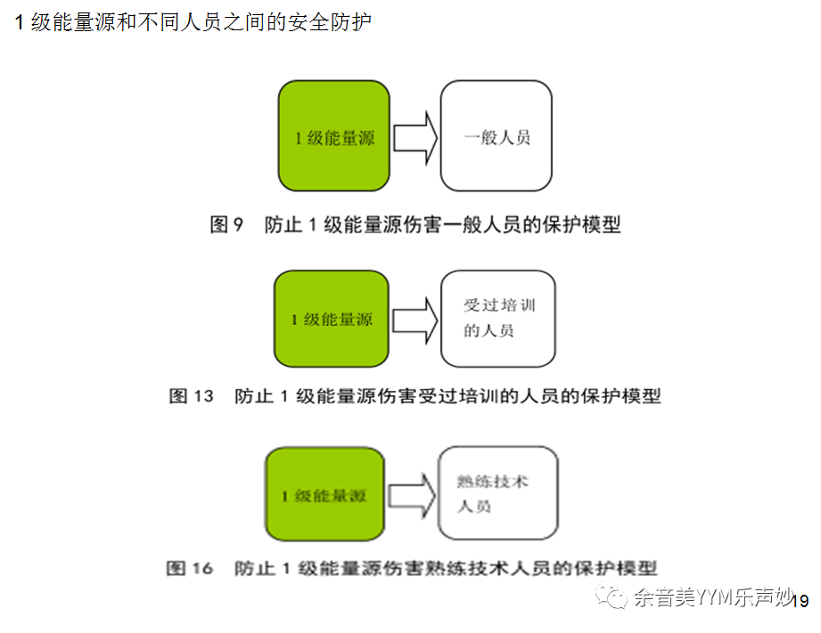 試驗機