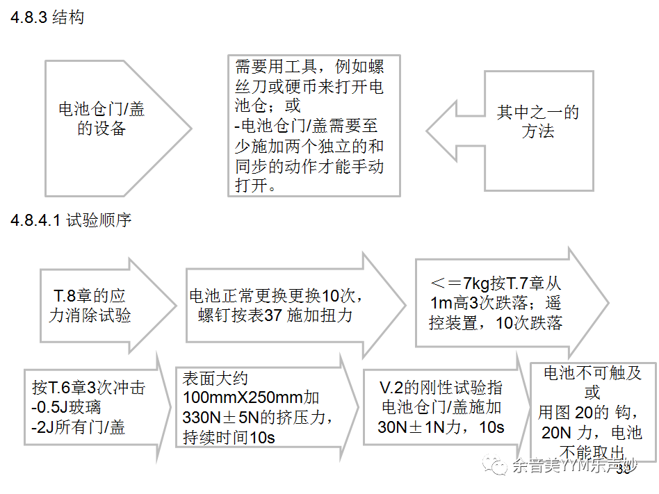 試驗機