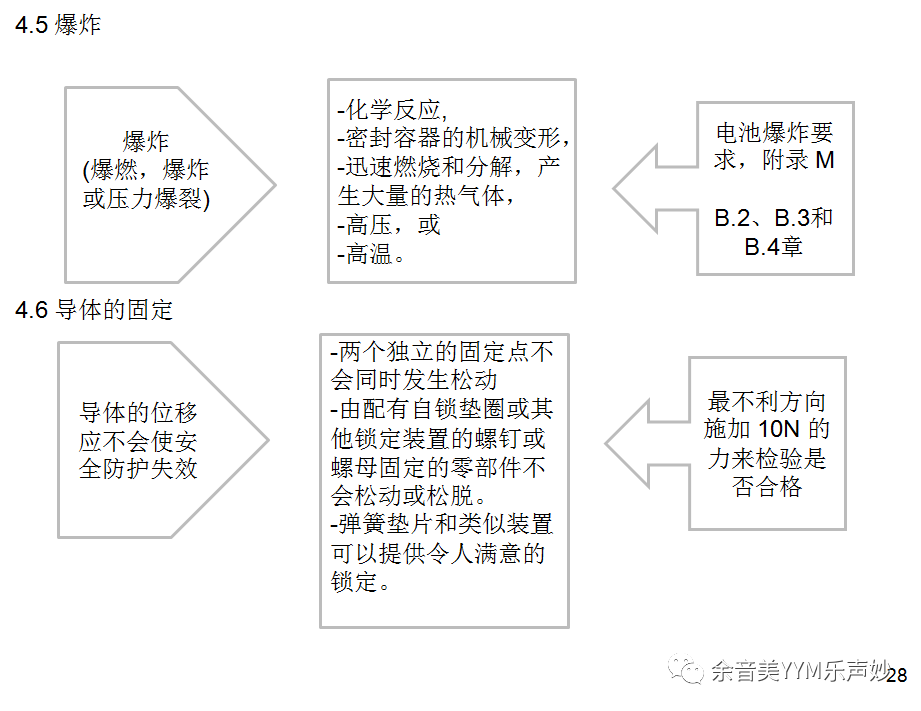 試驗機