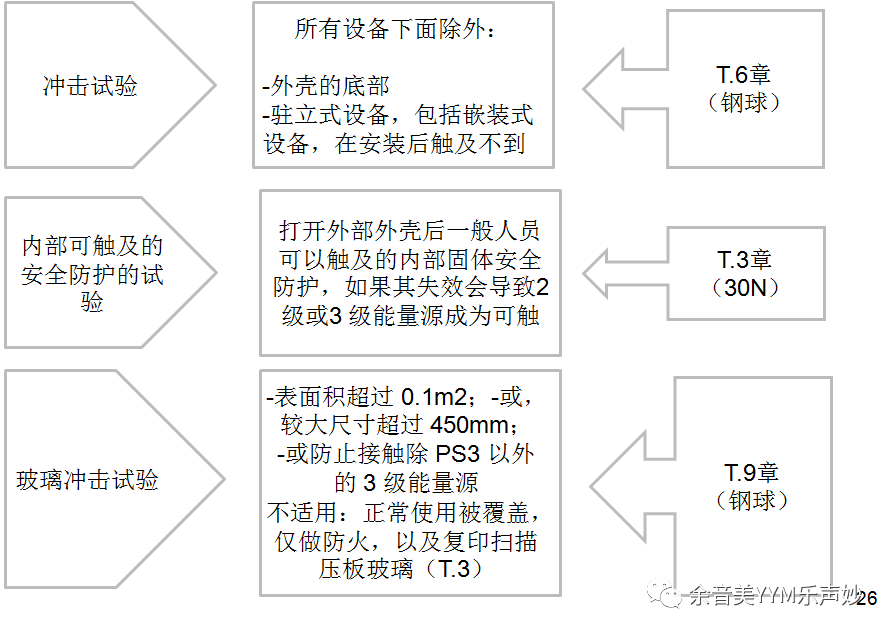 試驗機