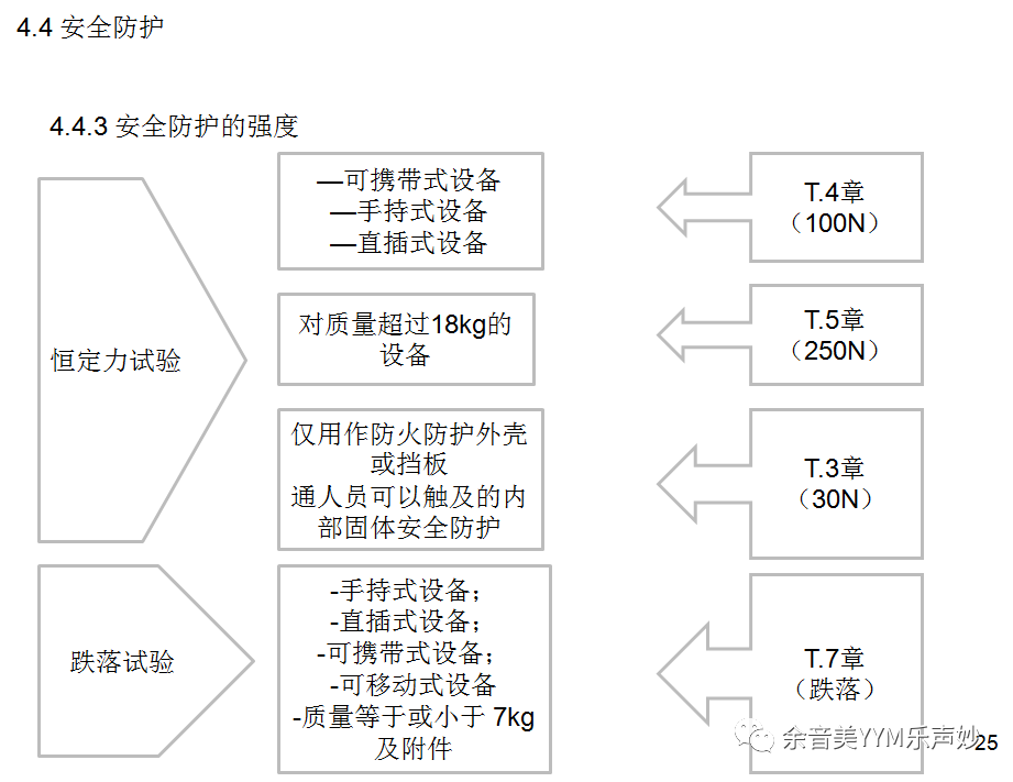 試驗機