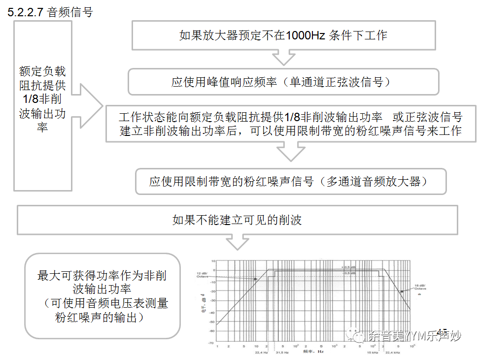 試驗機