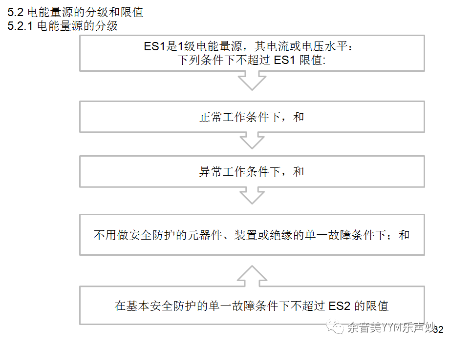 試驗機