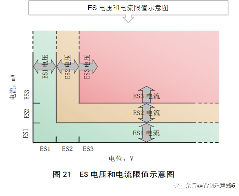 試驗機