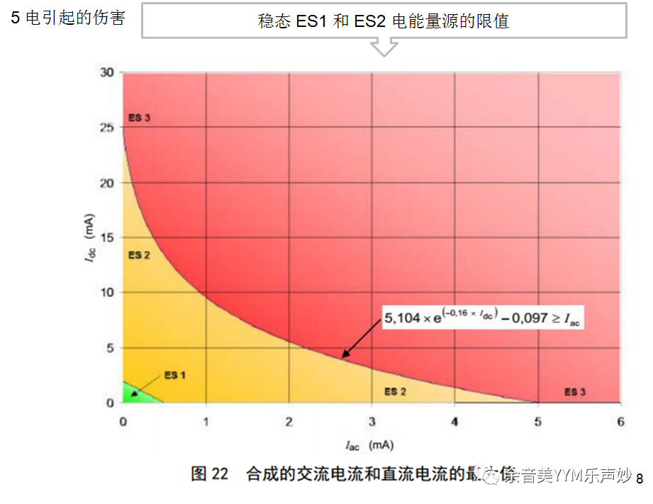 試驗機