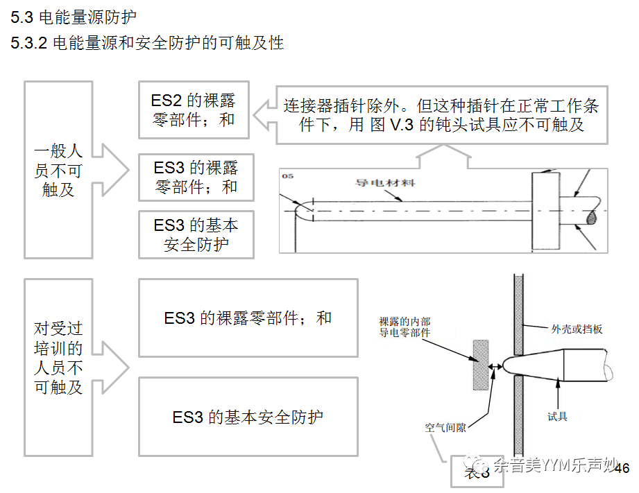 試驗機