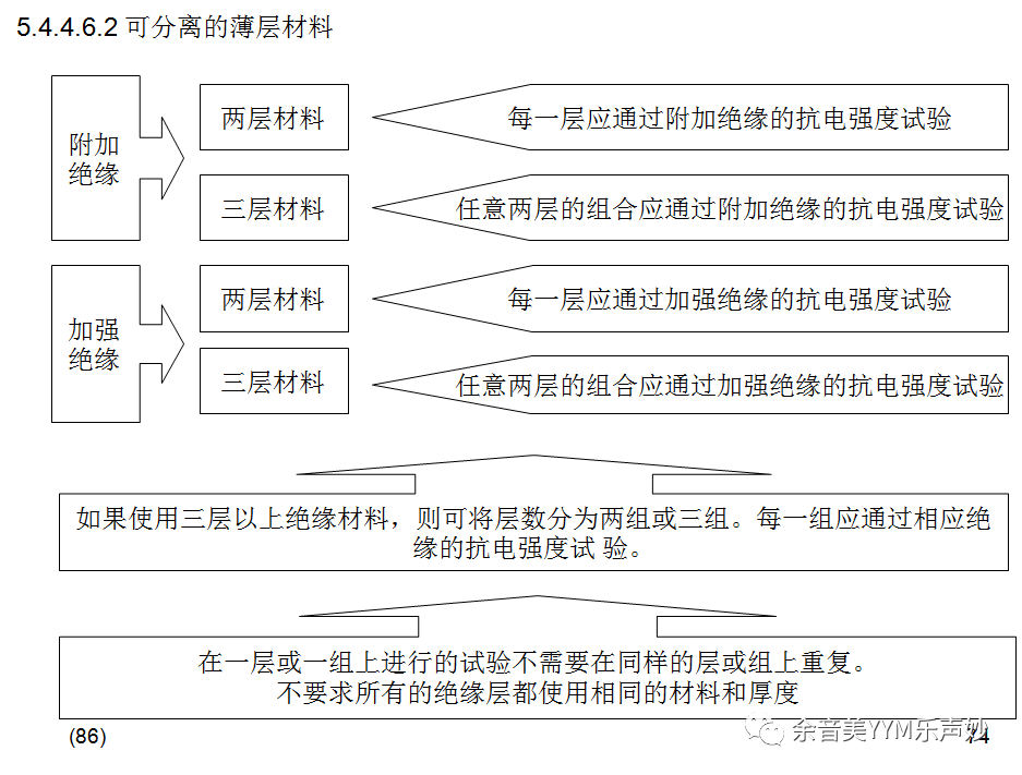 試驗(yàn)機(jī)