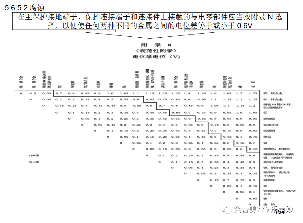 試驗機