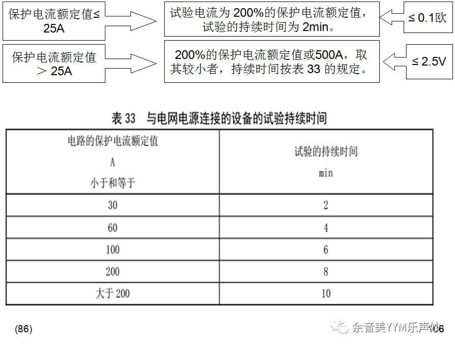 試驗機