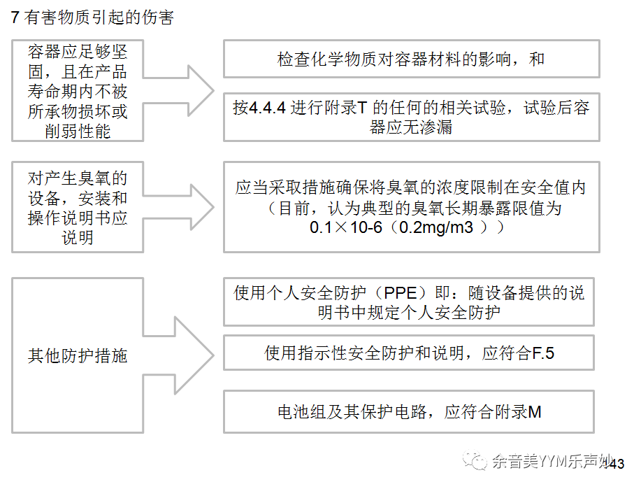 試驗(yàn)機(jī)