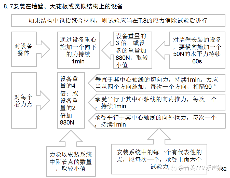 試驗(yàn)機(jī)