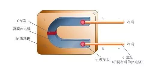 試驗機